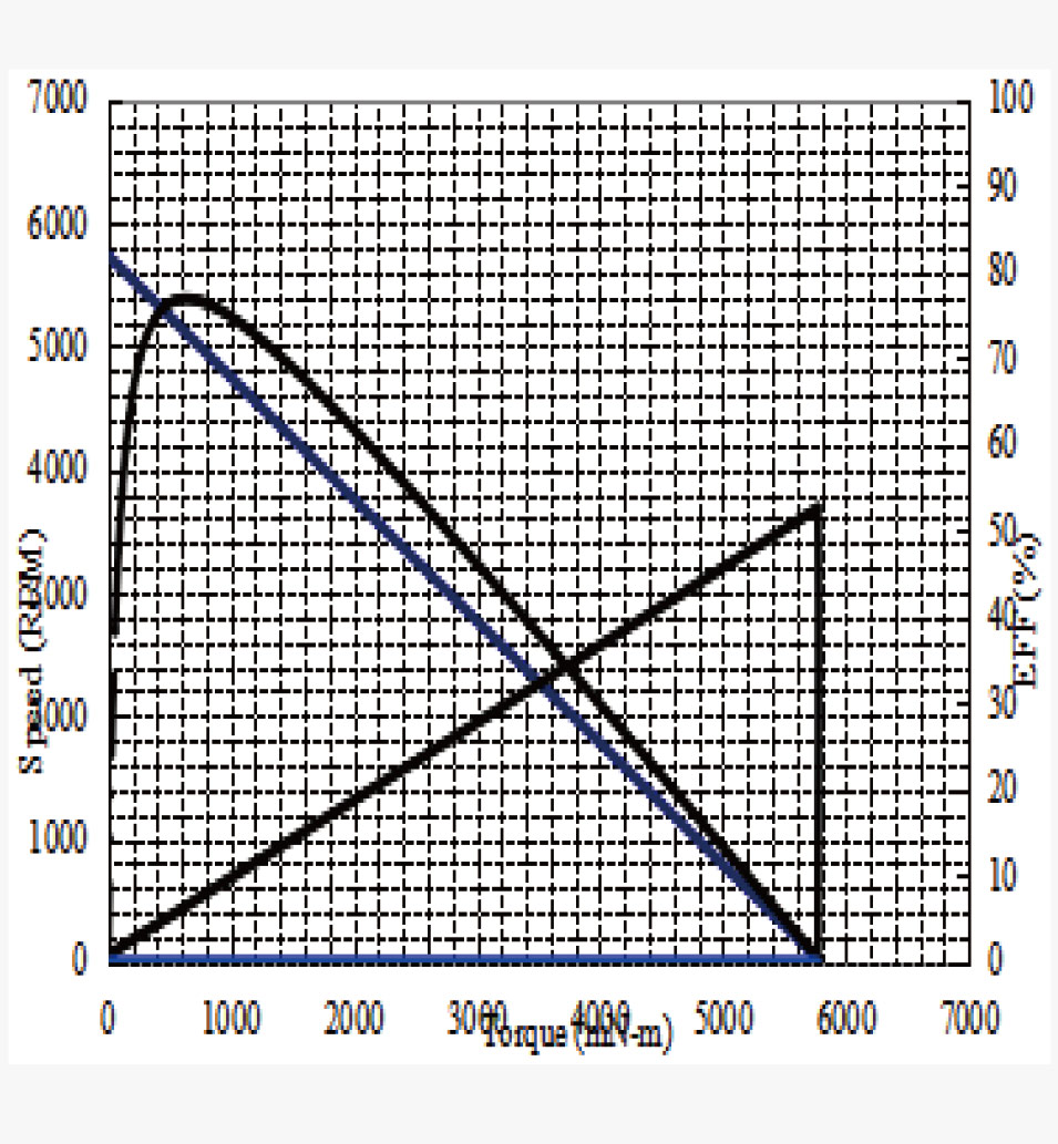 JH37-555规格曲线图