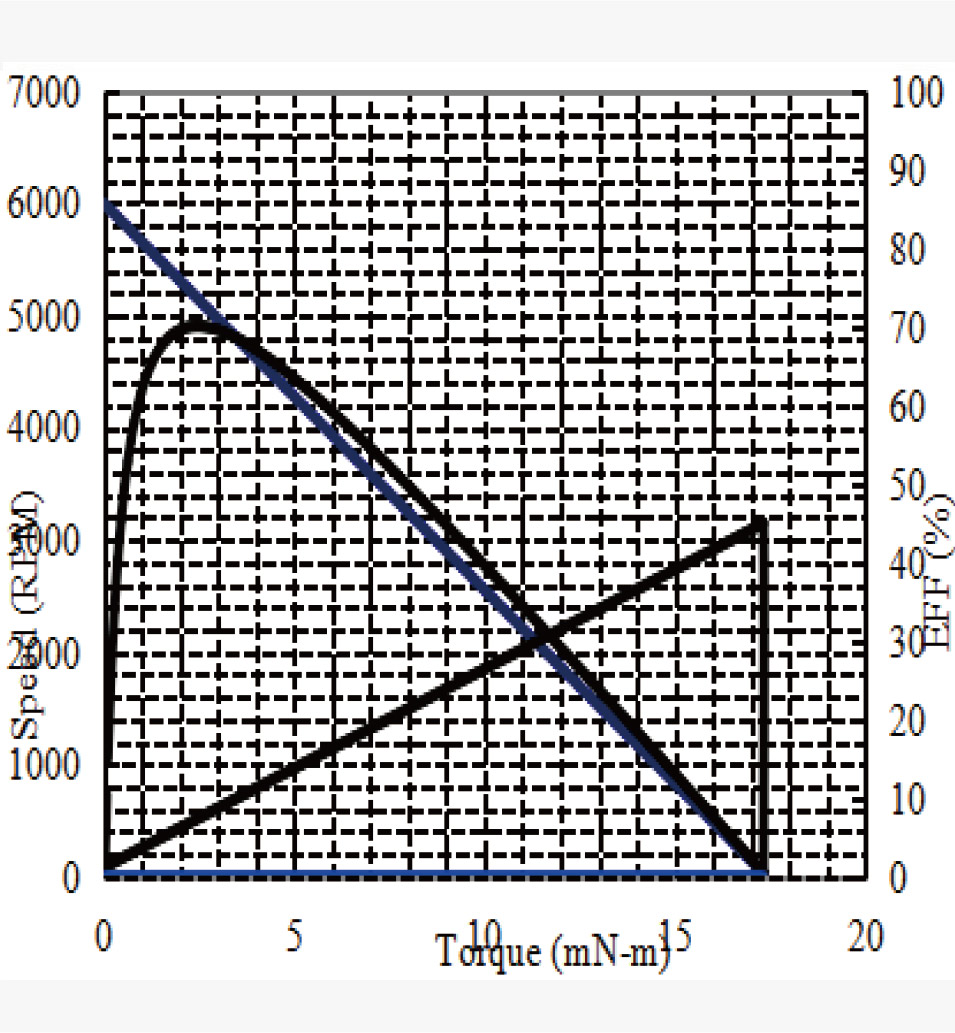 JH25-310规格曲线图