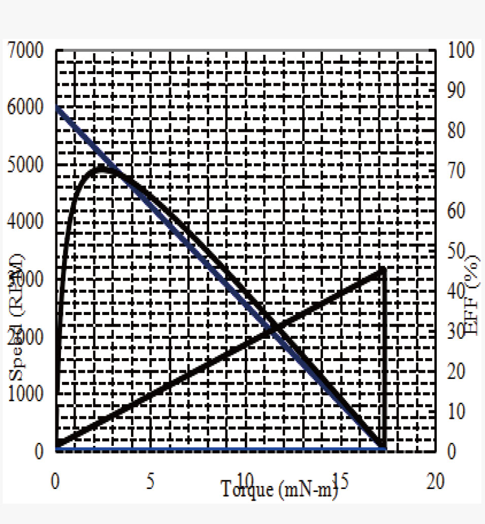 JH25-370规格曲线图