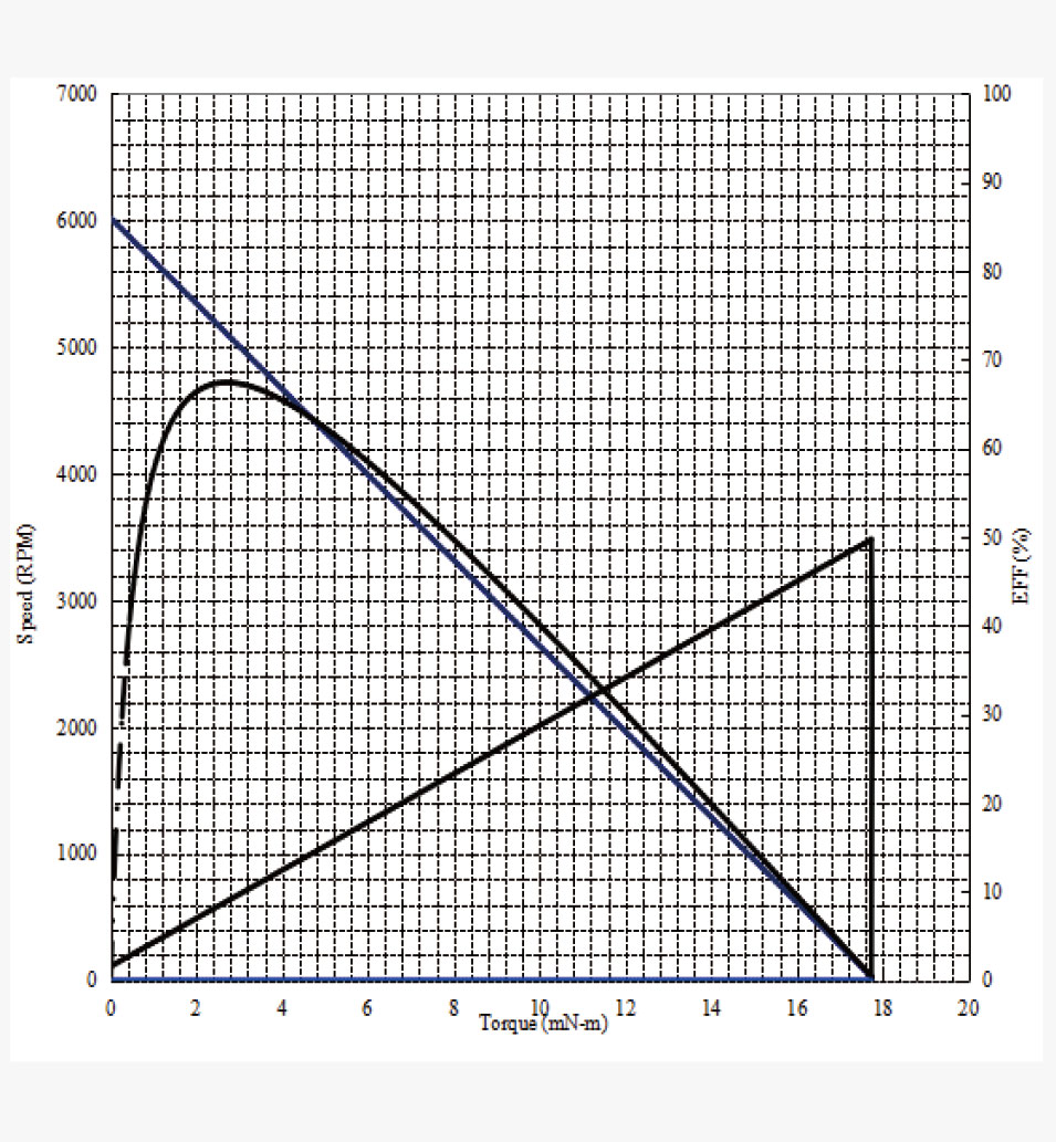 JH33-520规格曲线图