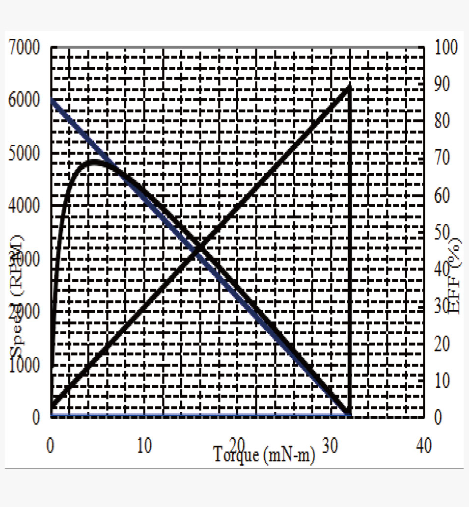 JH37-530规格曲线图