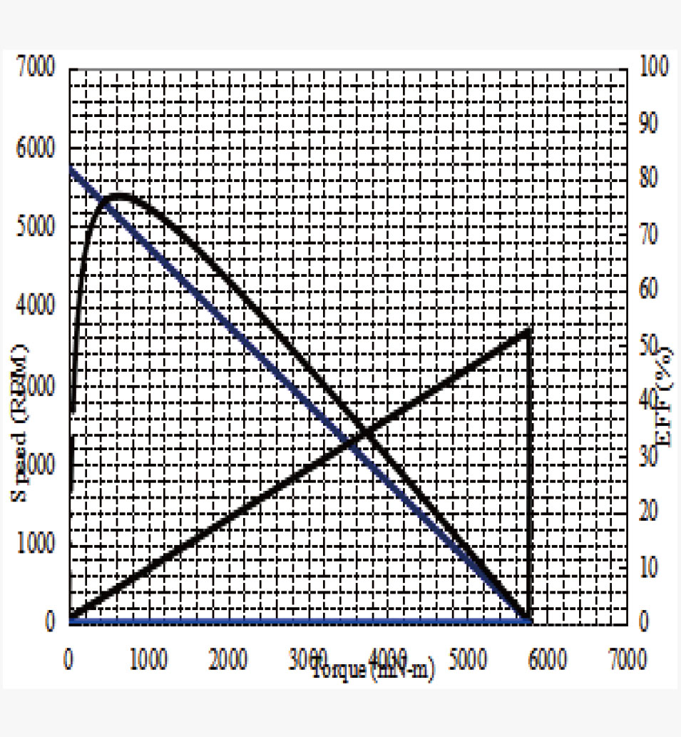 JH50-555规格曲线图