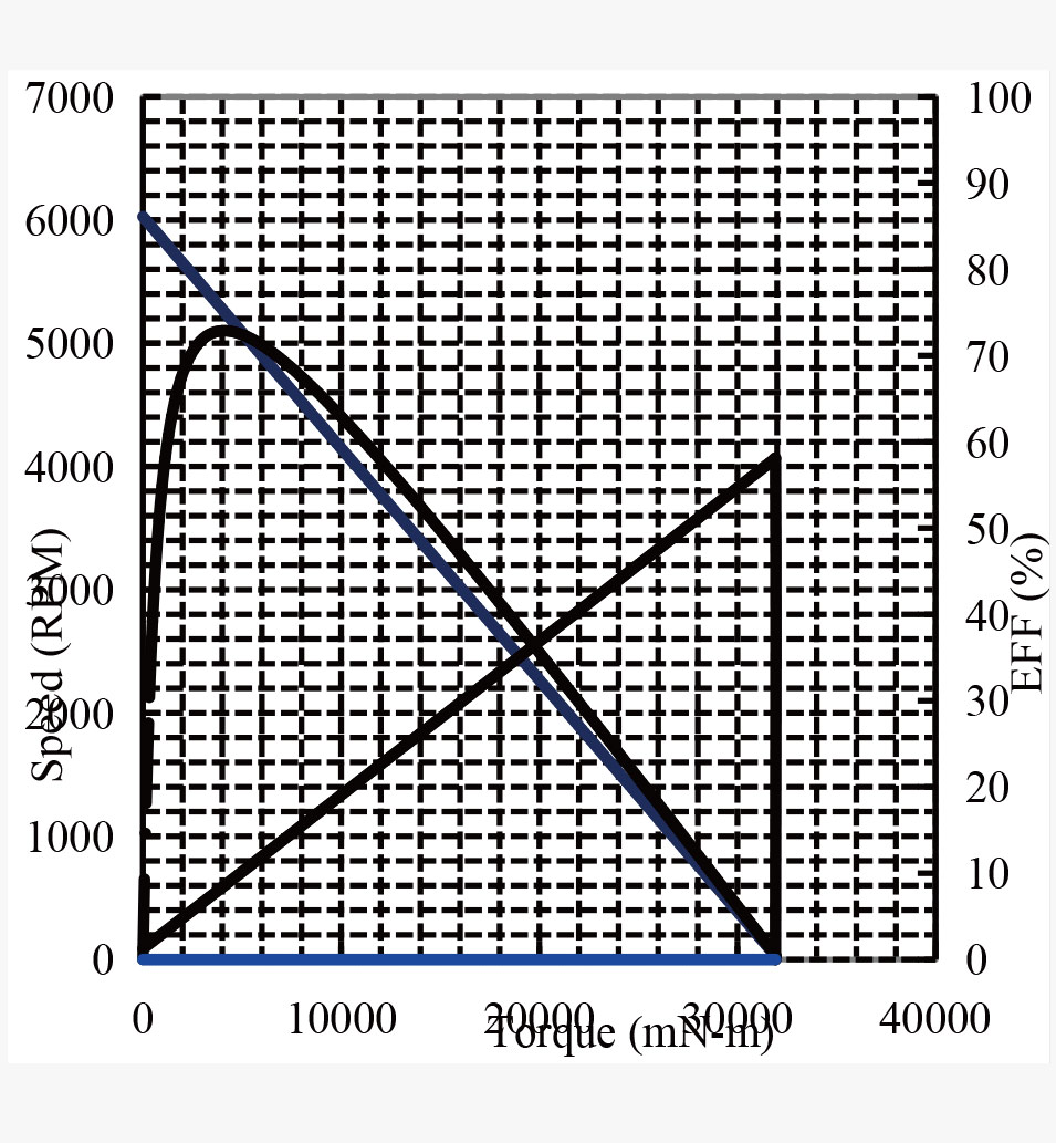 JH60X-775规格曲线图