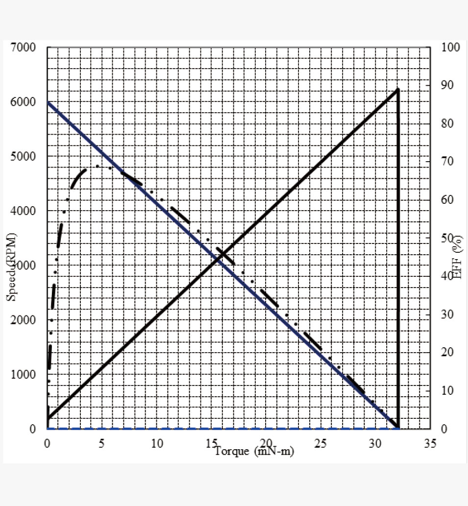 JHF-530规格曲线图