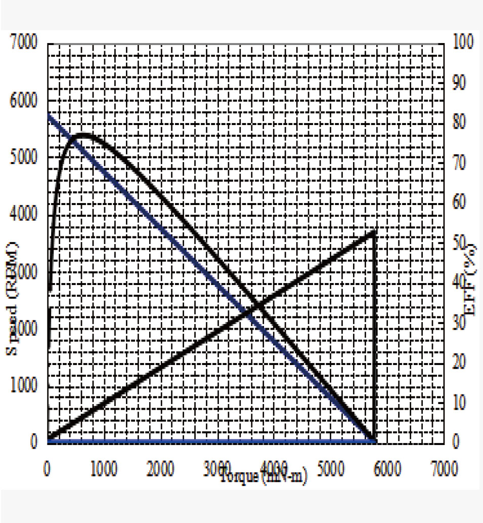 JHT-555规格曲线图