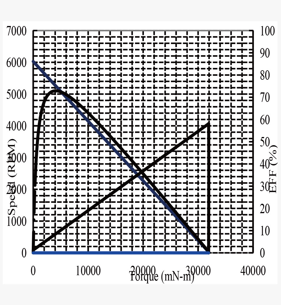 JHT-775规格曲线图