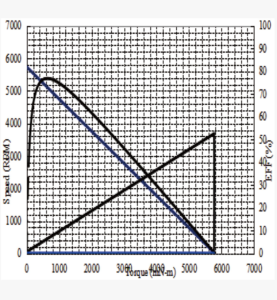 JH36-3662规格曲线图