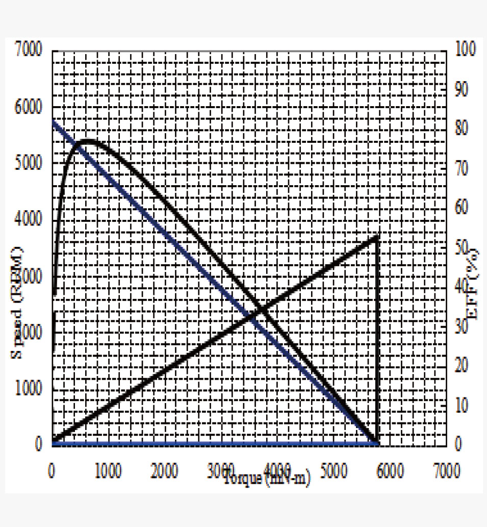 JHF-555规格曲线图