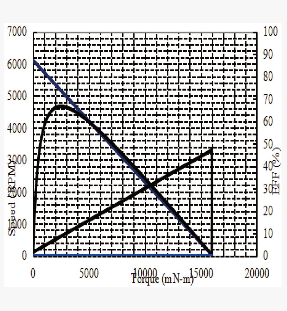 JH37-545规格曲线图
