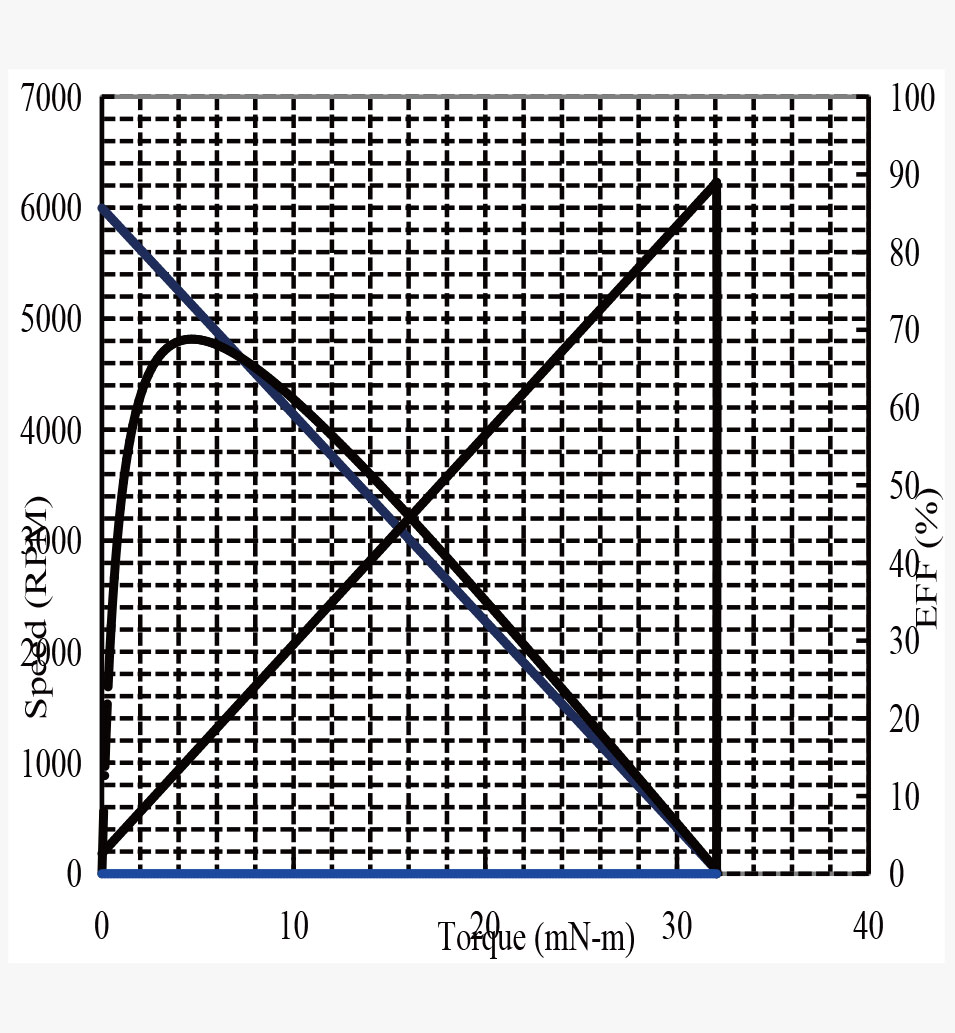 JH50-530规格曲线图