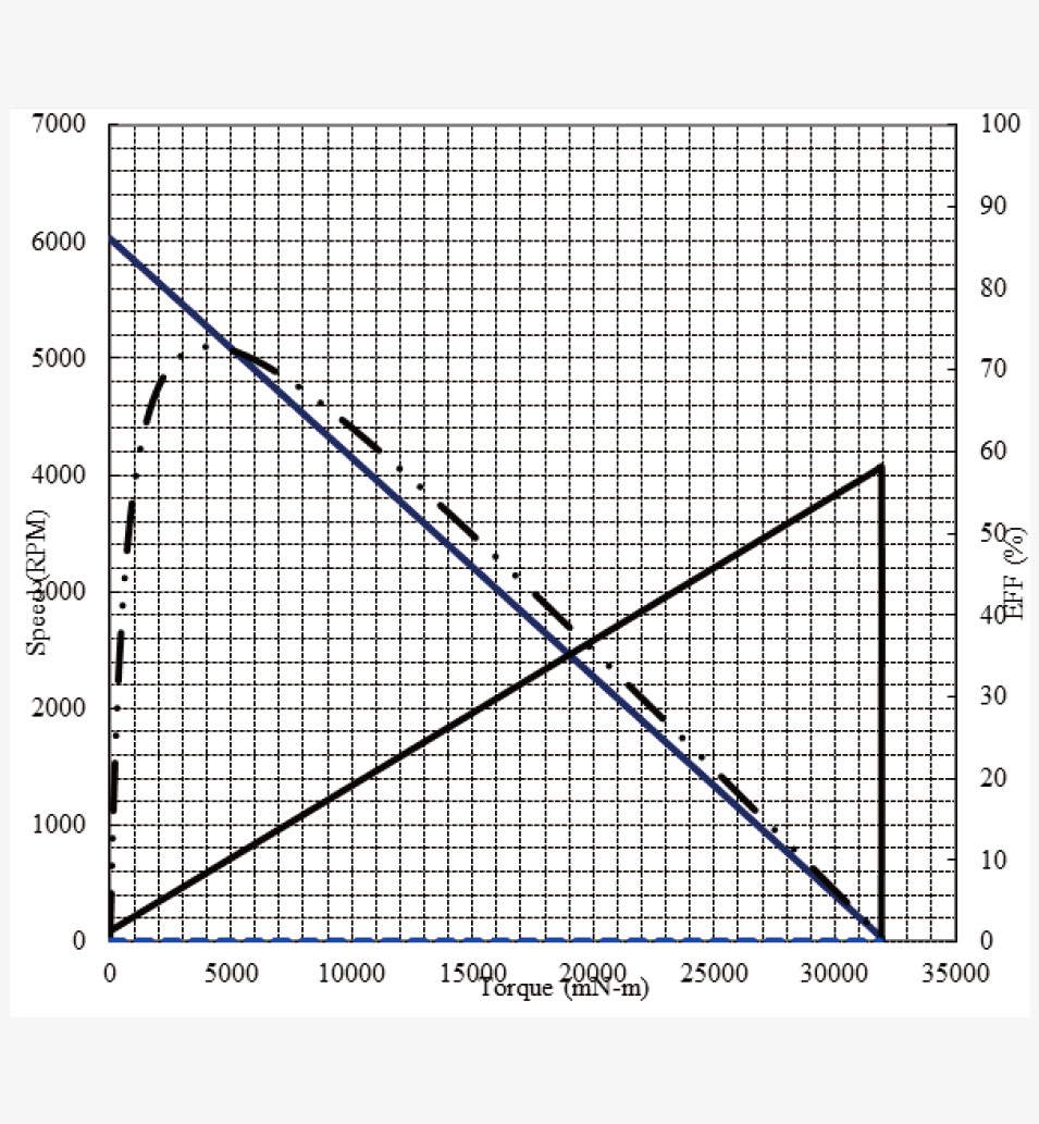 JH50-775规格曲线图