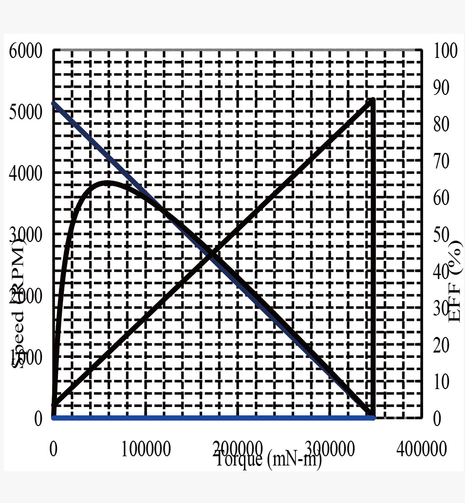 JH60-6090规格曲线图
