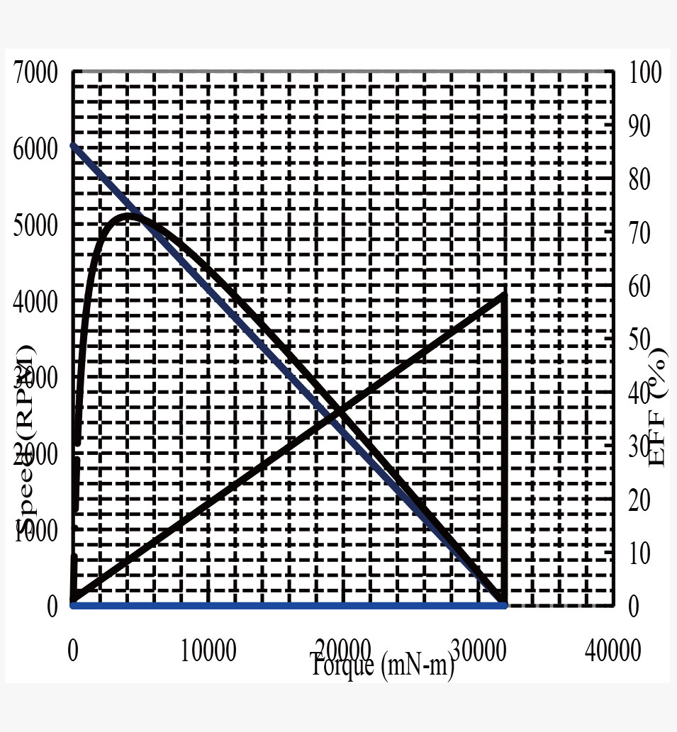 JH38-3864规格曲线图