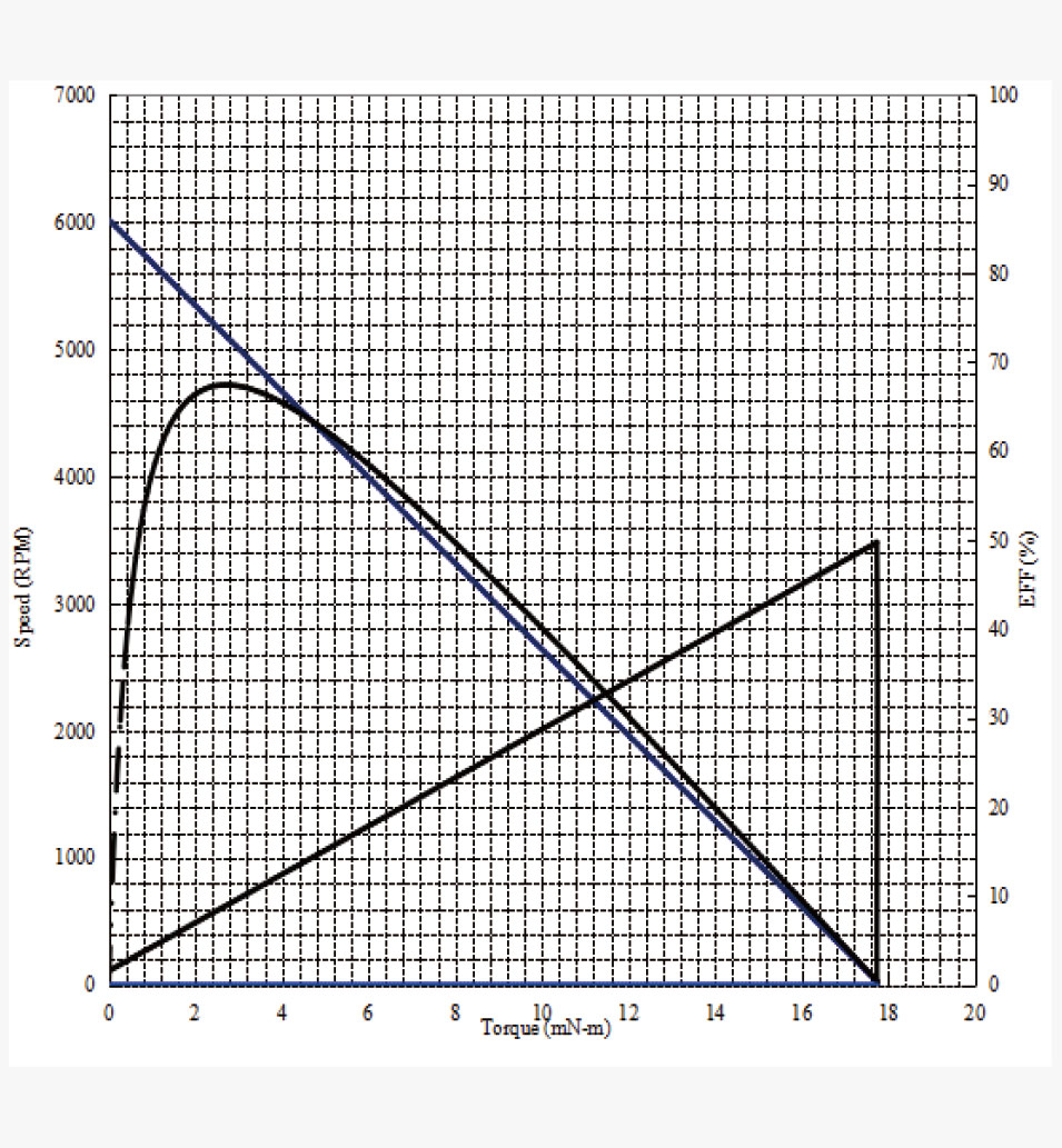JH28-395规格曲线图
