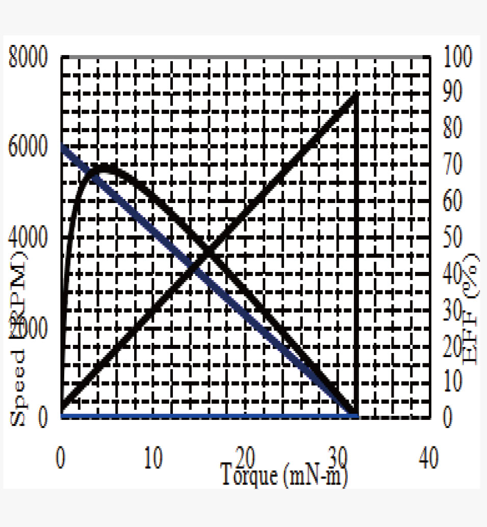 JH36-530规格曲线图