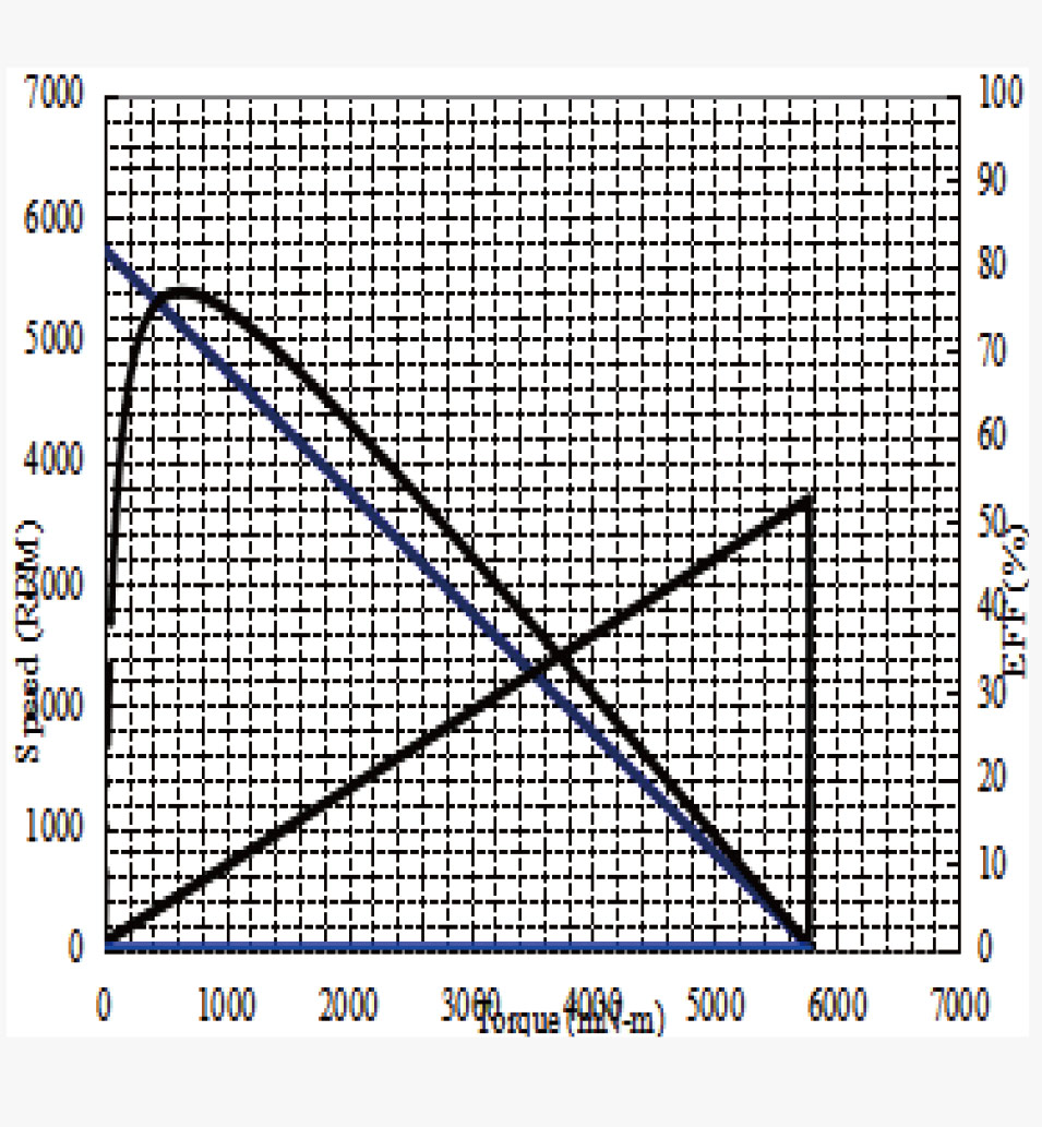 JH36-555规格曲线图