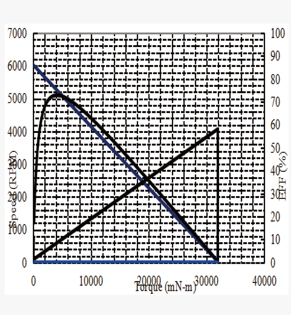 JH42-775规格曲线图