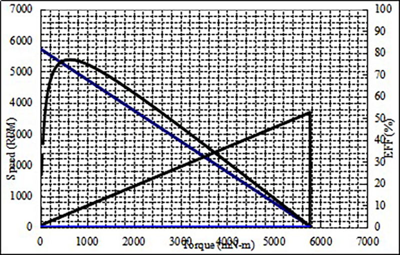 JH-WG5840-555规格曲线图