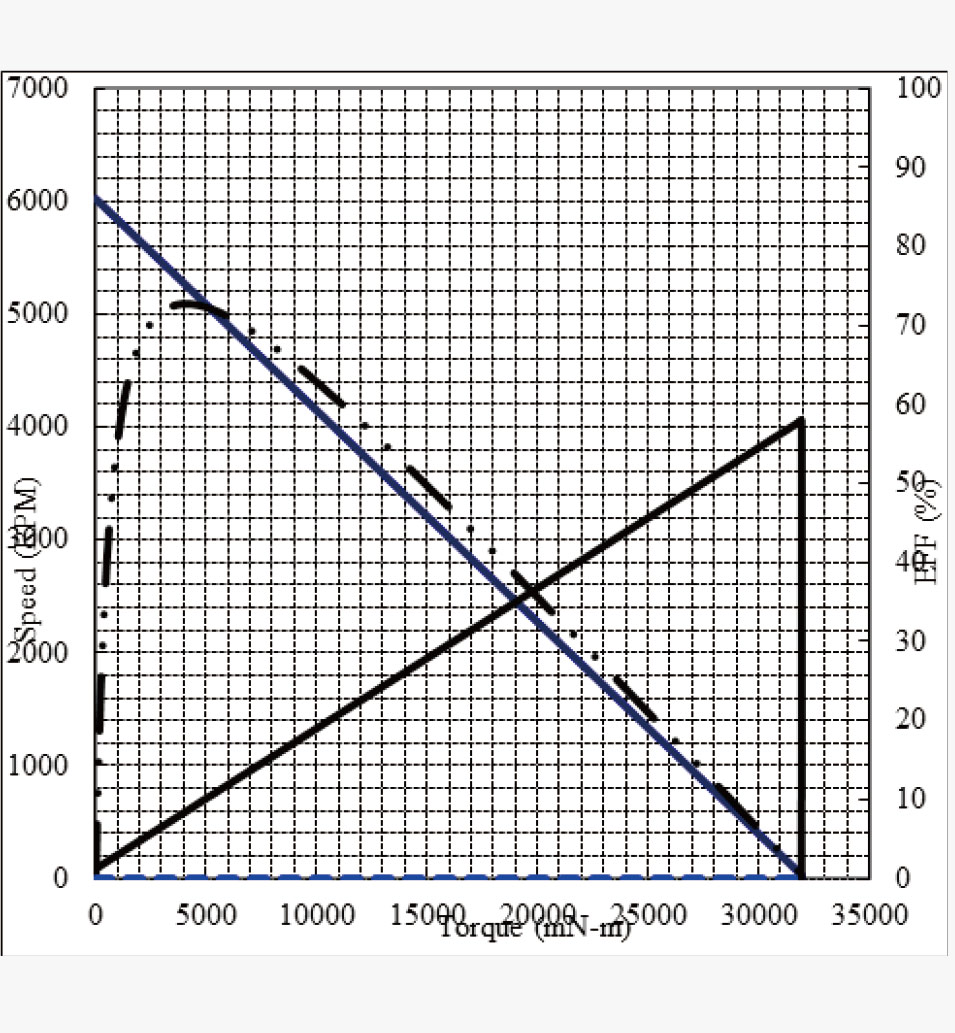 RS-775规格曲线图